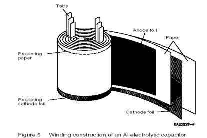Aluminum Electrolytic